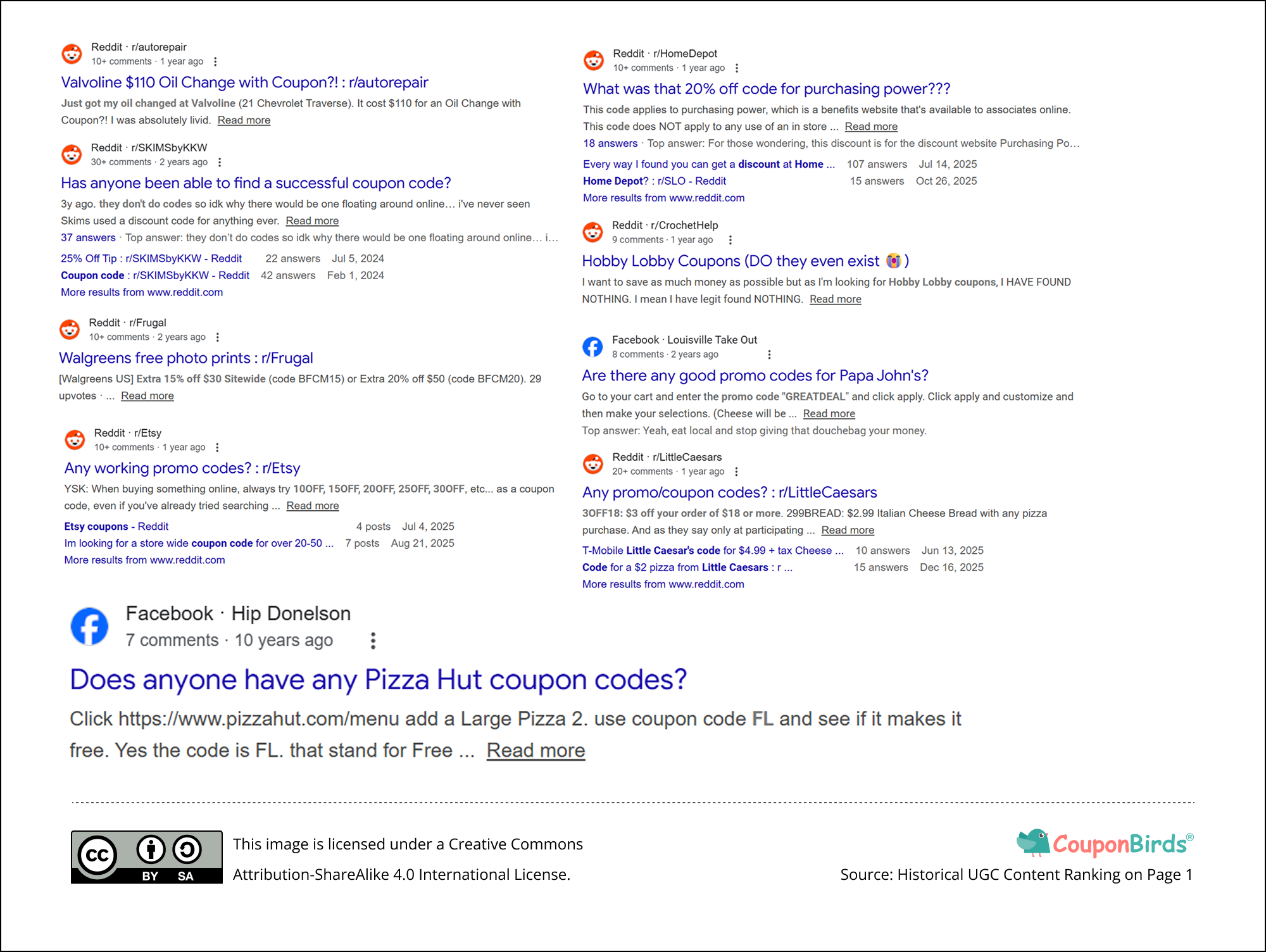 Aged Social Threads in Coupon SERPs