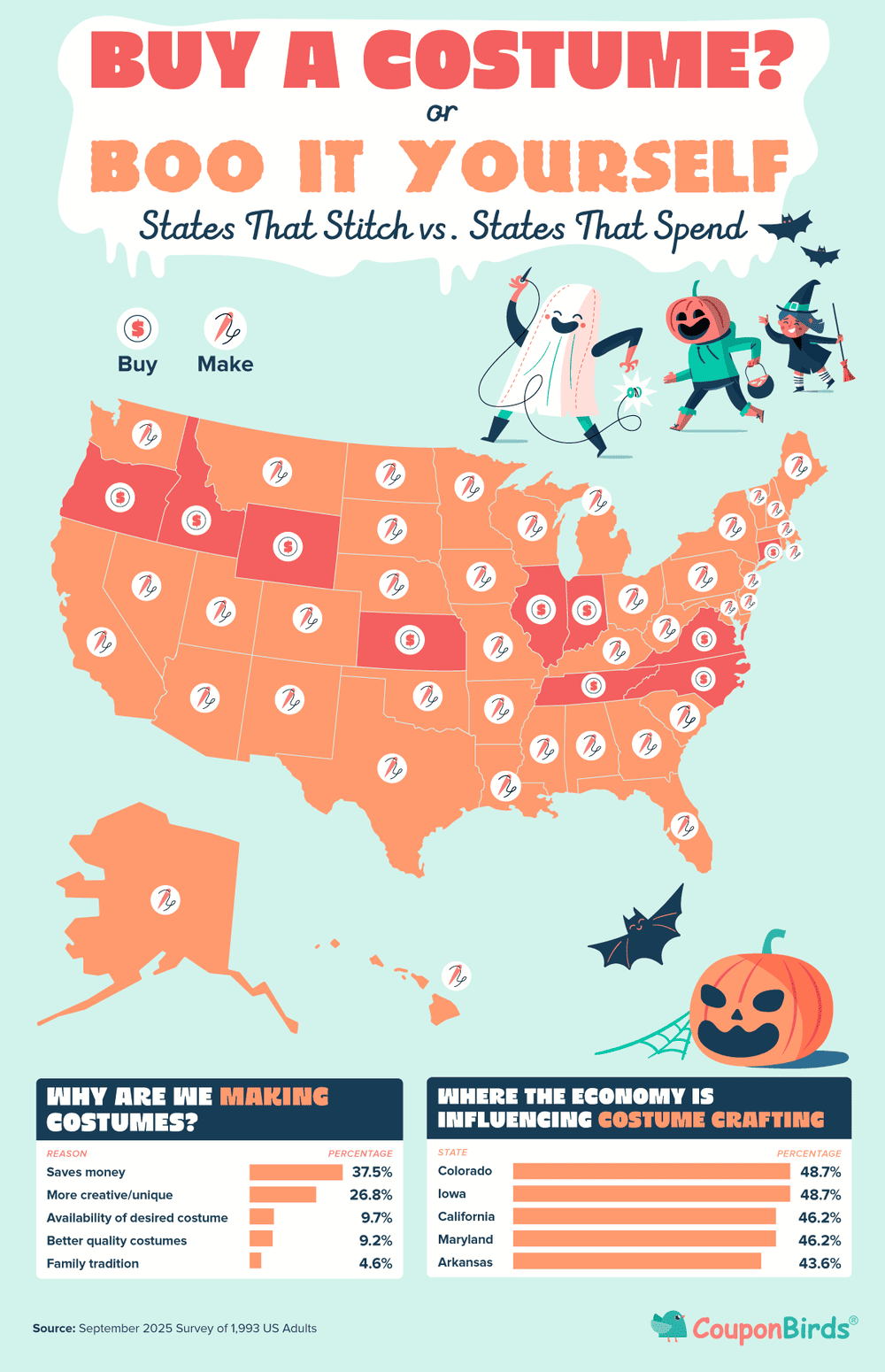 Buy Or DIY A Costume