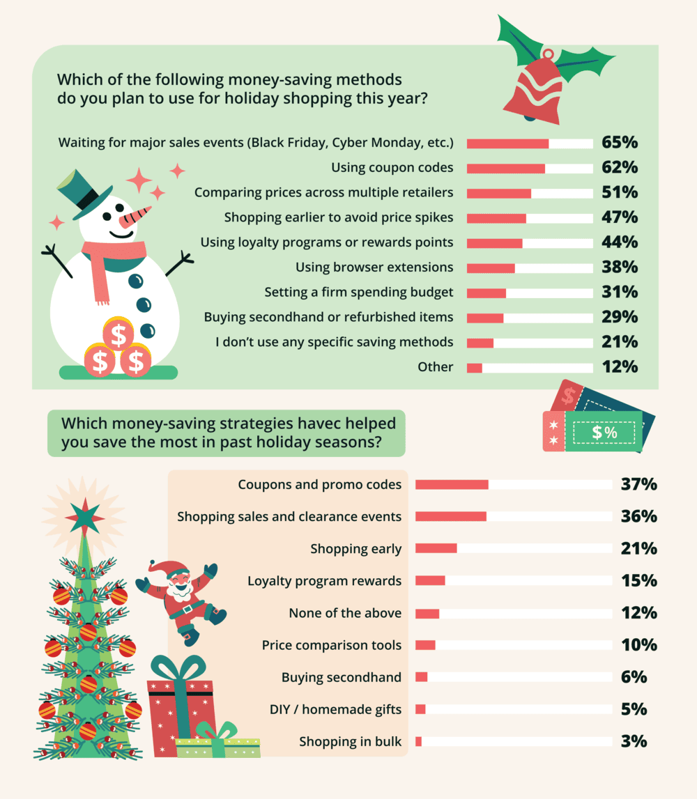 Christmas Money Saving Methods 2025
