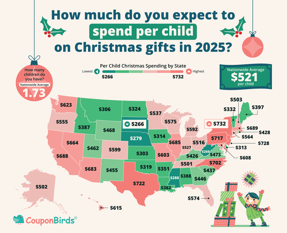 Christmas Spending per Child 2025