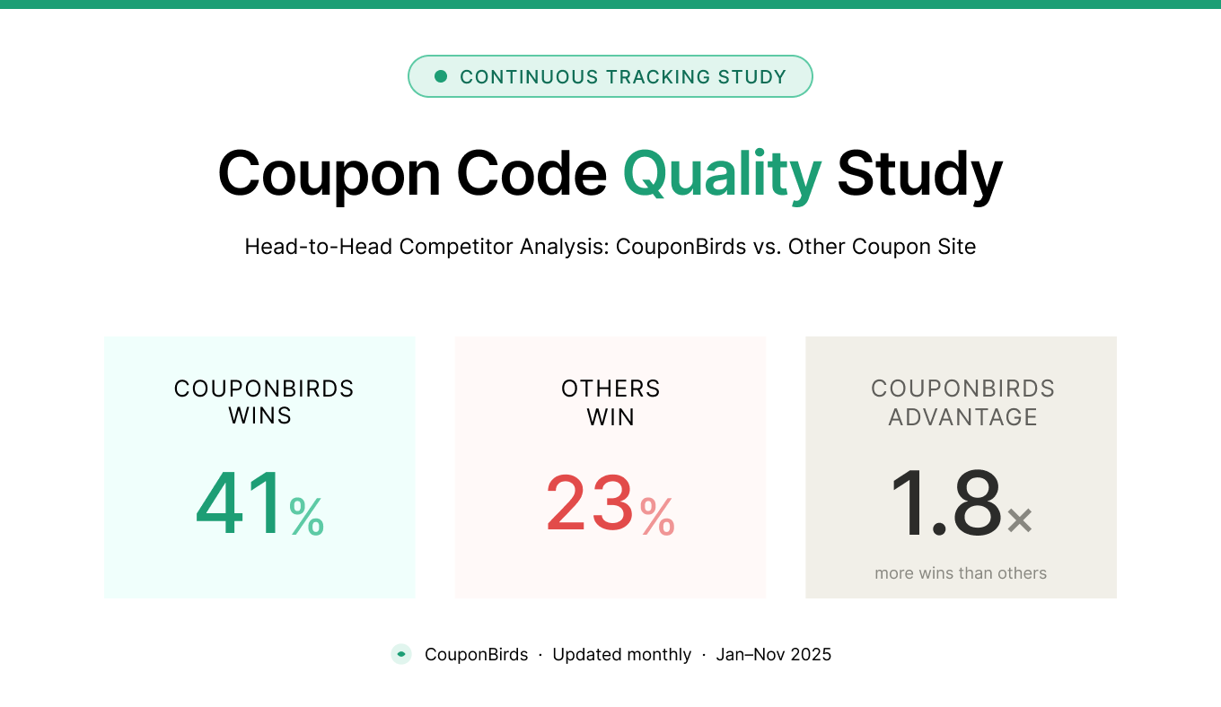 Empowering Users with High-Quality Coupons