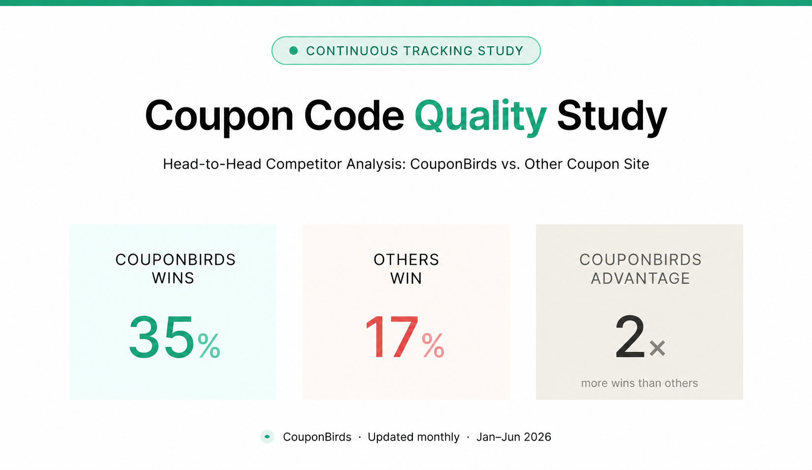 Empowering Users with High-Quality Coupons