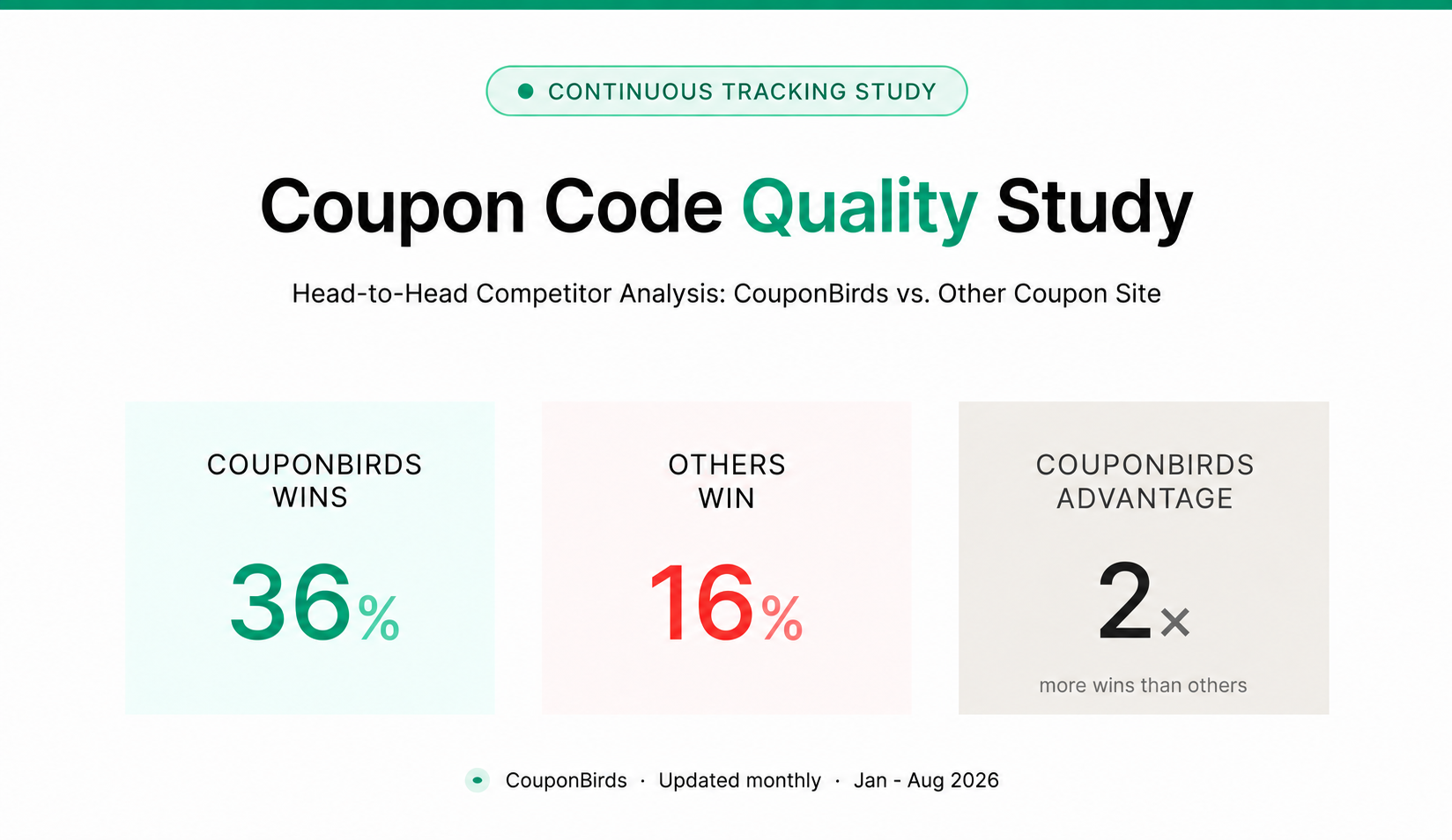 Empowering Users with High-Quality Coupons