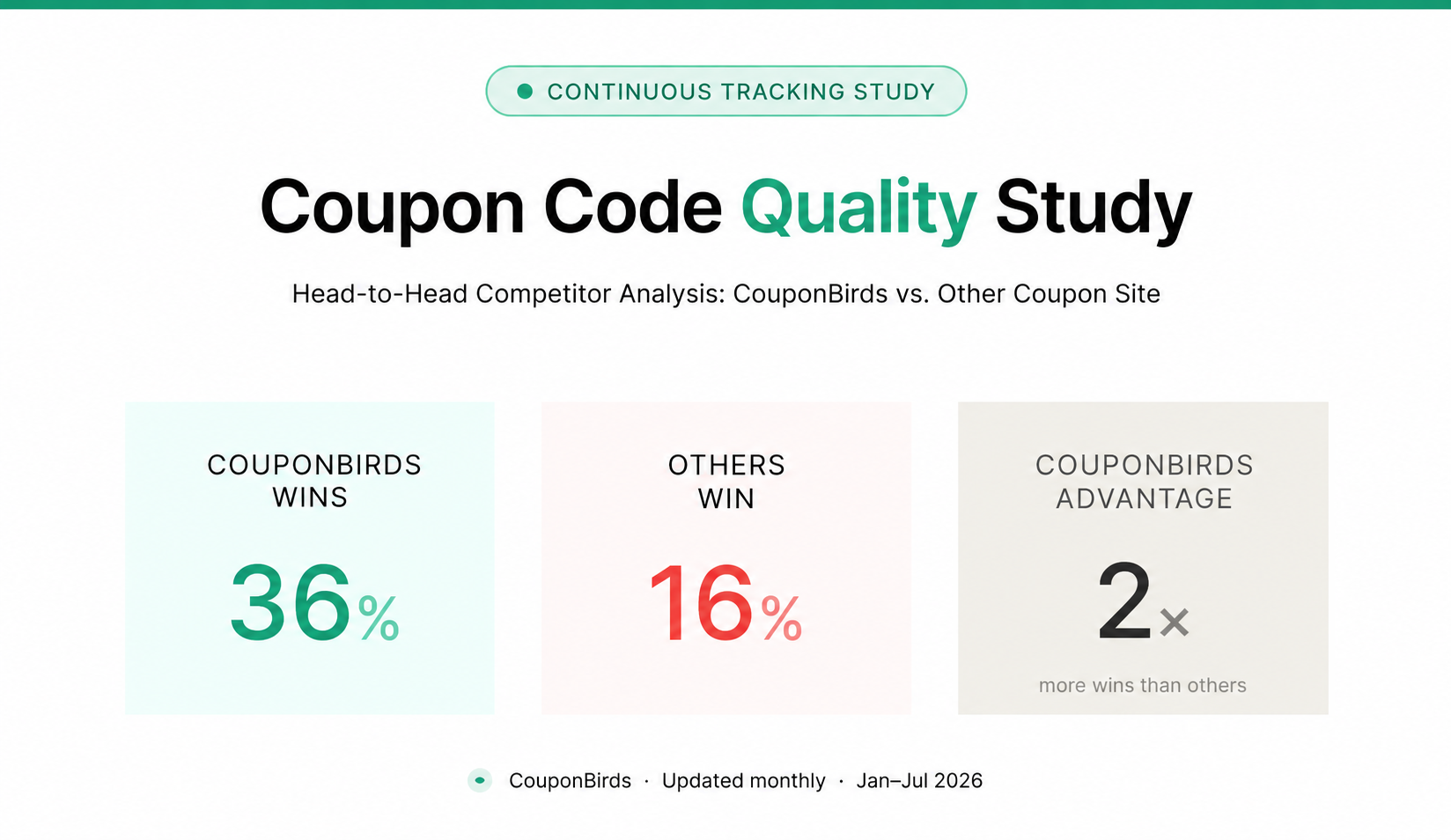 Empowering Users with High-Quality Coupons