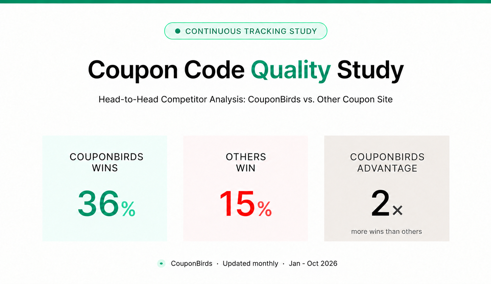 Empowering Users with High-Quality Coupons