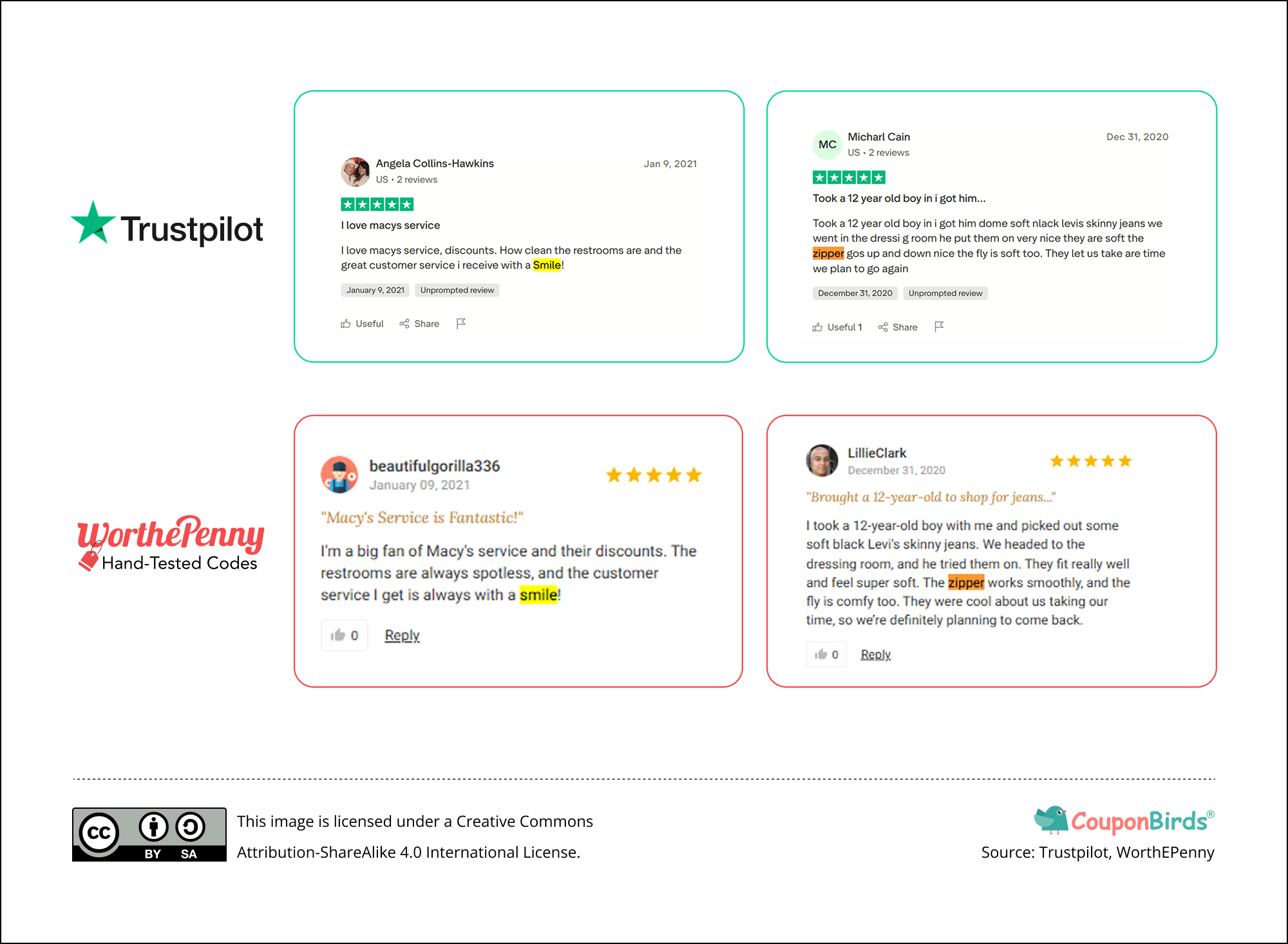 WorthEPenny and Trustpilot Reviews Comparison
