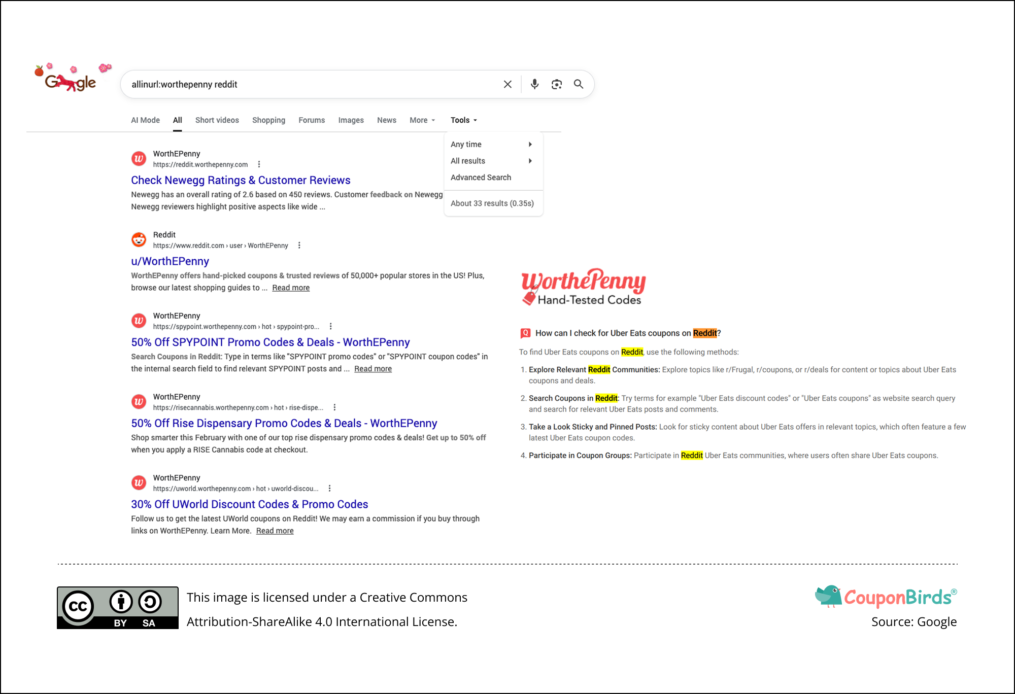WorthEPenny Reddit Pages